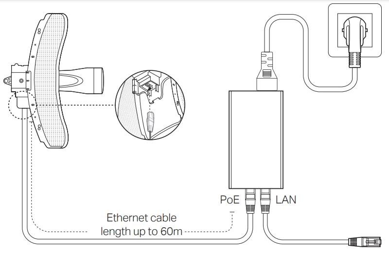 TP-Link CPE710 | TP-Link CPE710 Setup