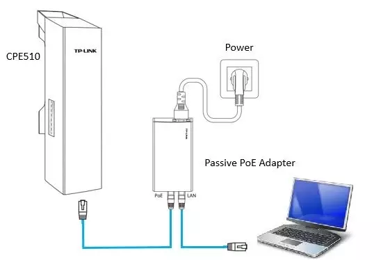 TP-LINK CPE point-to-point installation and configuration